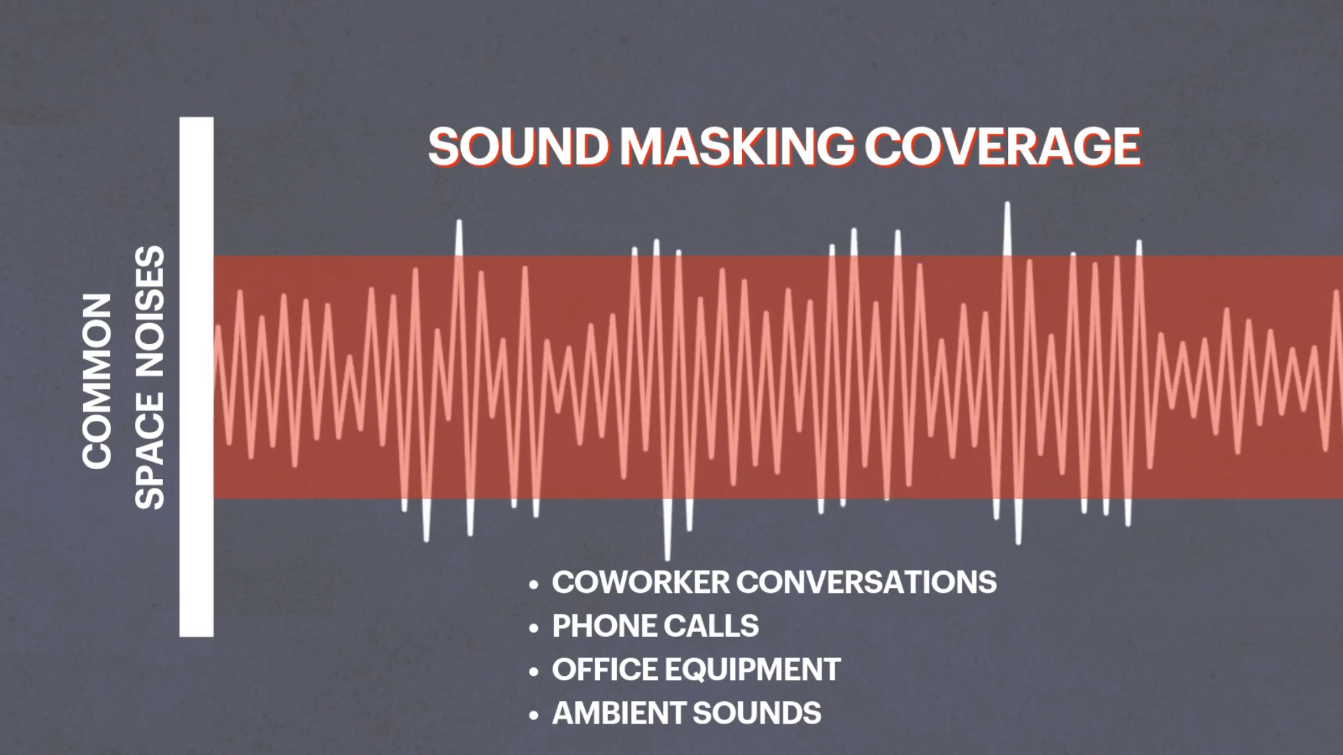 Schedule Your FREE Sound Masking Demo!